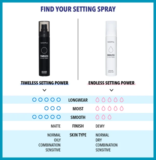 TIMELESS SETTING POWER - Image 3